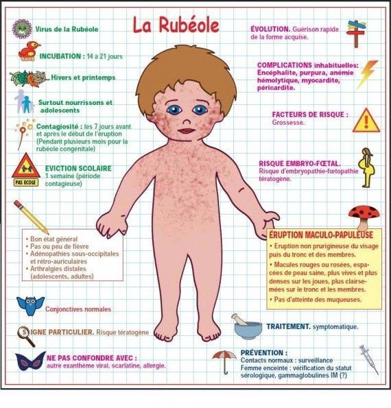 Les Maladies Infantiles